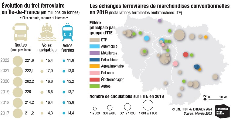 Fret ferrovaire