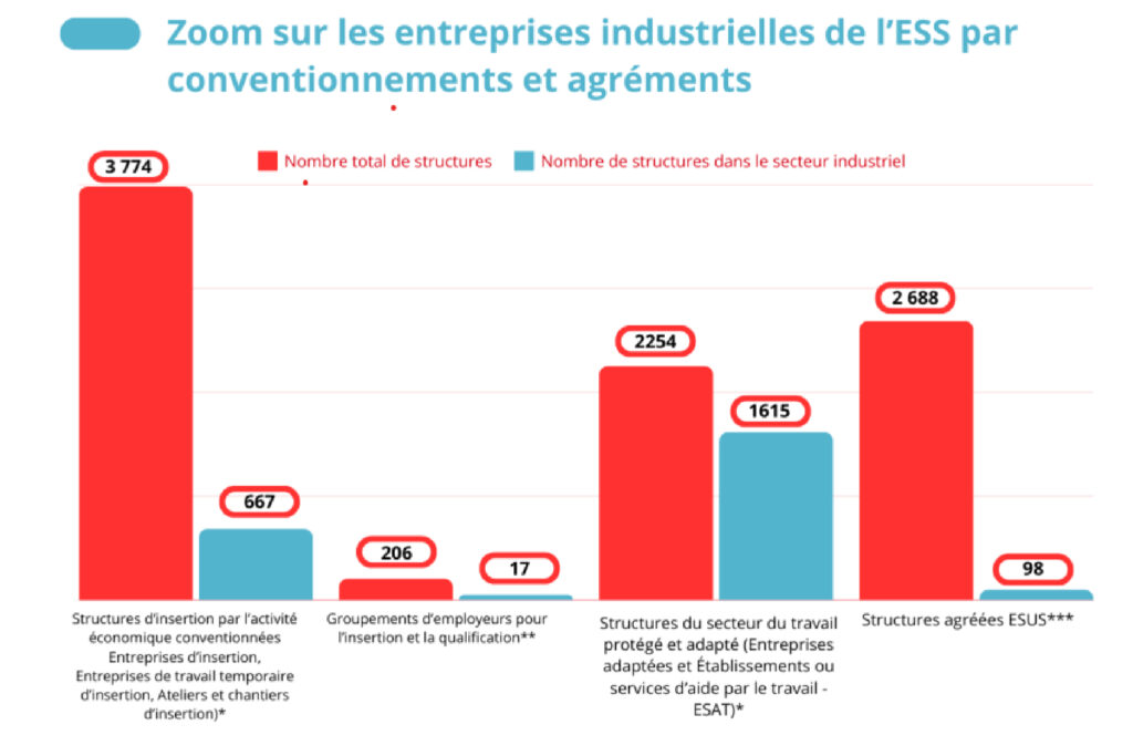 Reindustrialisation ESS