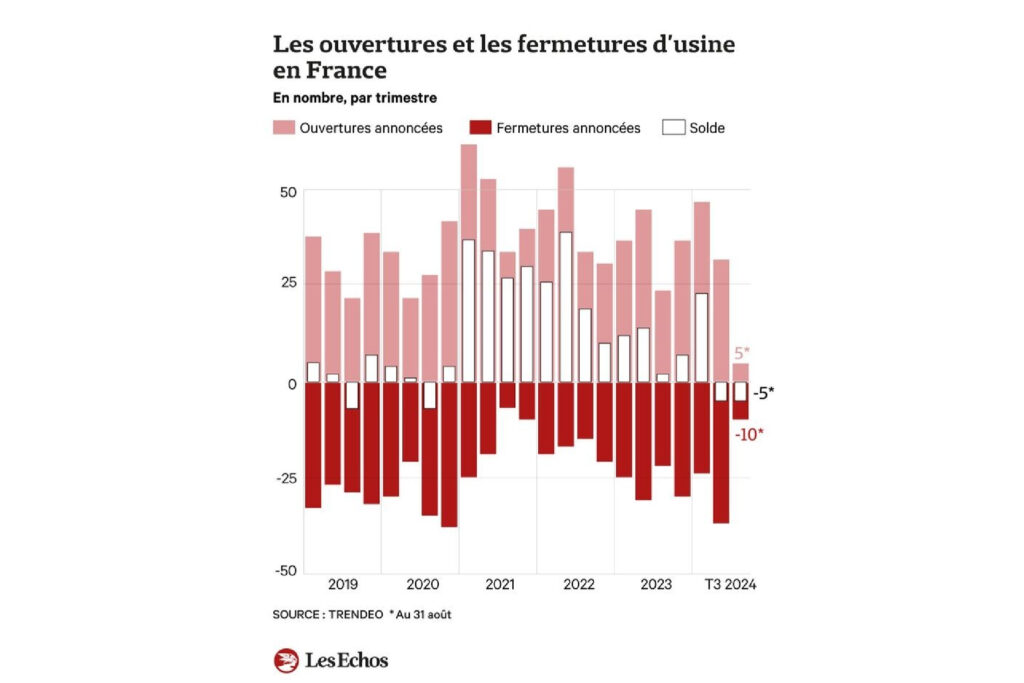 Reindustrialisation France