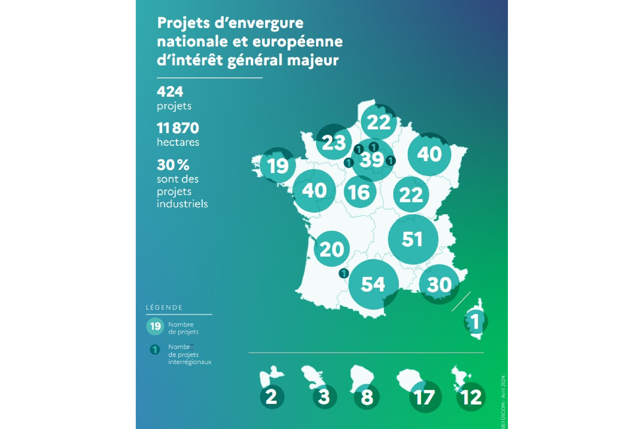 Les projets d’envergure nationale et européenne (PENE) exclus du décompte ZAN dévoilés